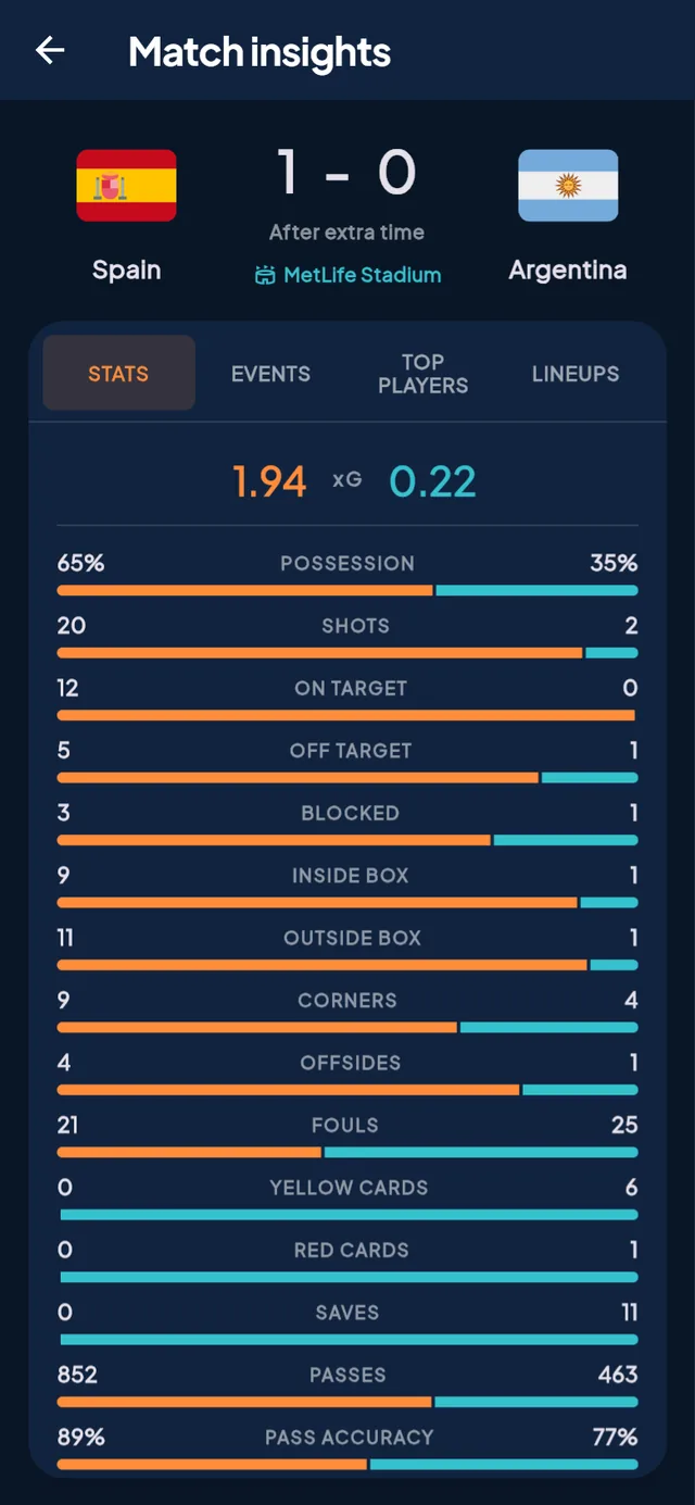 PrediBall — match insights and stats
