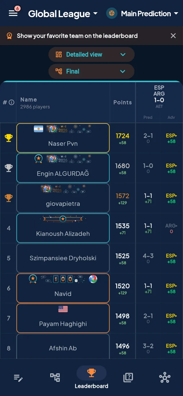 PrediBall — detailed leaderboard