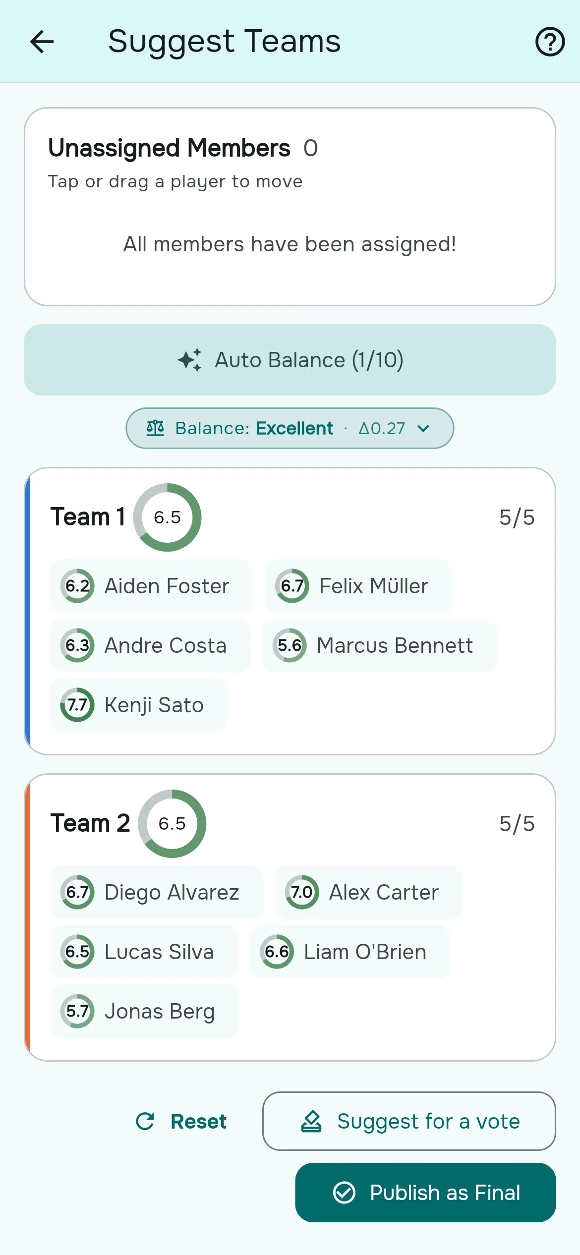 Rostara, team balancing