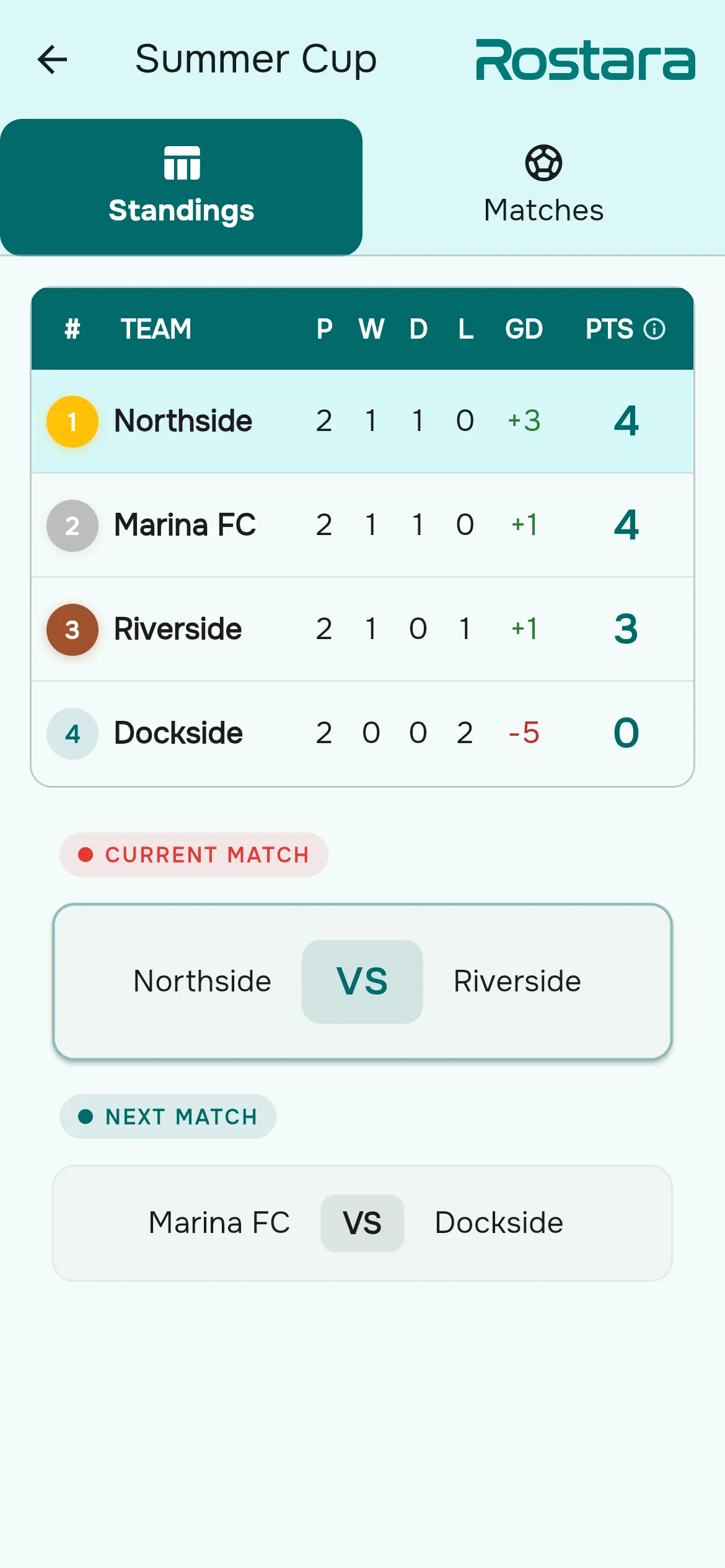 Rostara — league standings