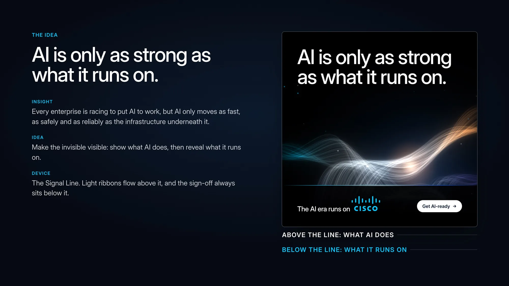 Cisco: Strategy & Big Idea