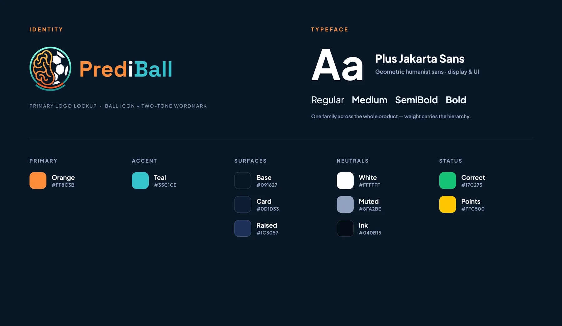 PrediBall: The Brand