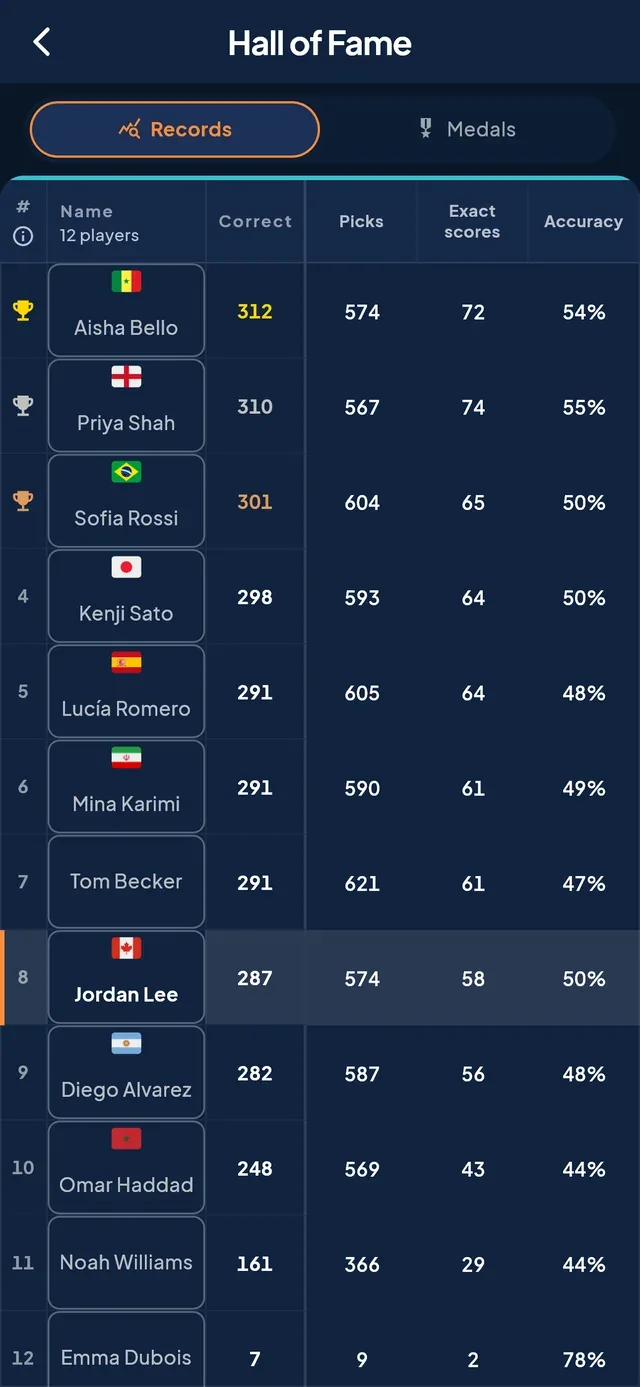 PrediBall: Leaderboards