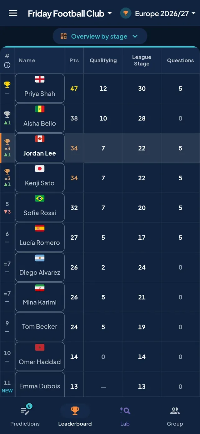 PrediBall: Leaderboards