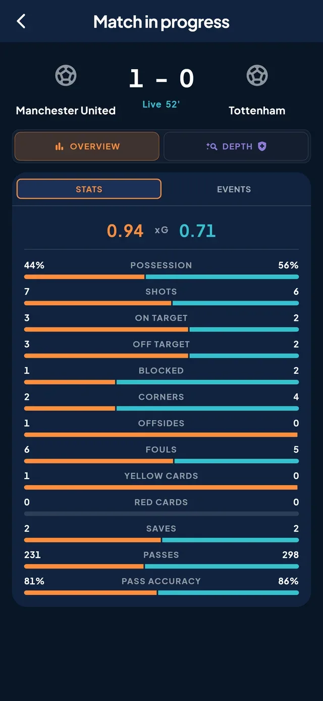 PrediBall: Around the Game