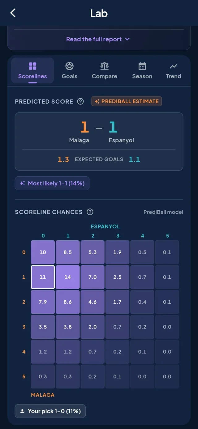 PrediBall: PrediBall Plus