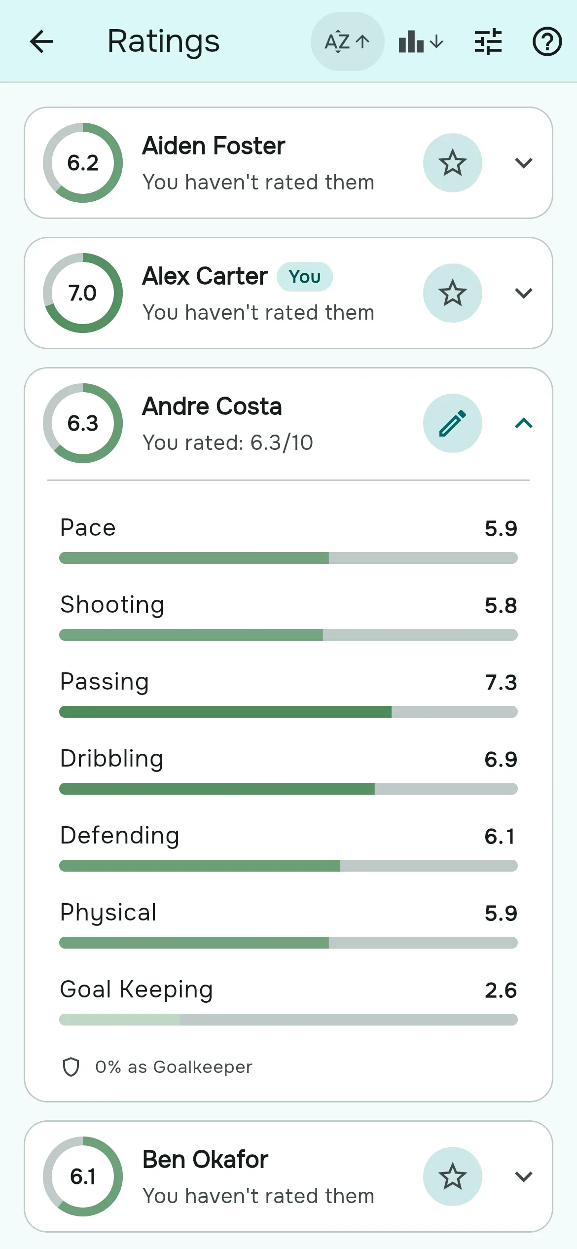 Rostara: Player Ratings & Team Balance