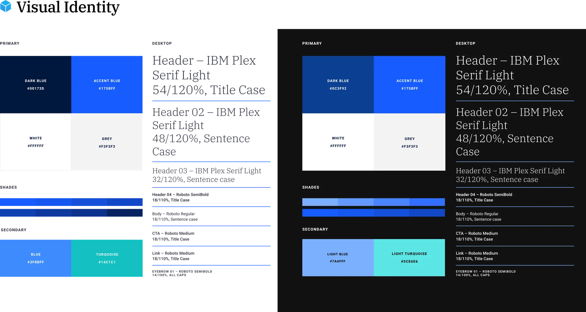 Securitize: The Rebrand