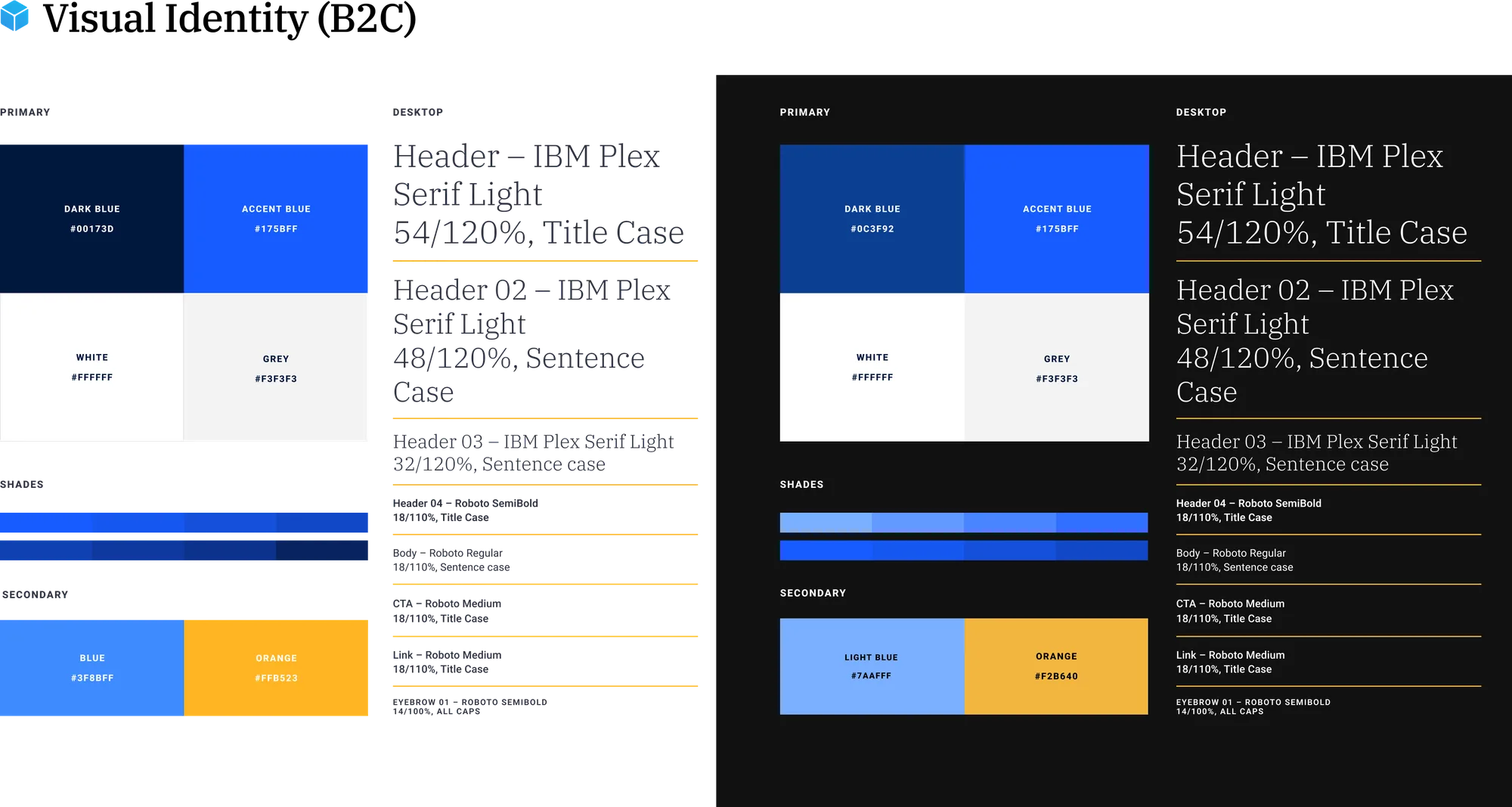 Securitize: The Rebrand