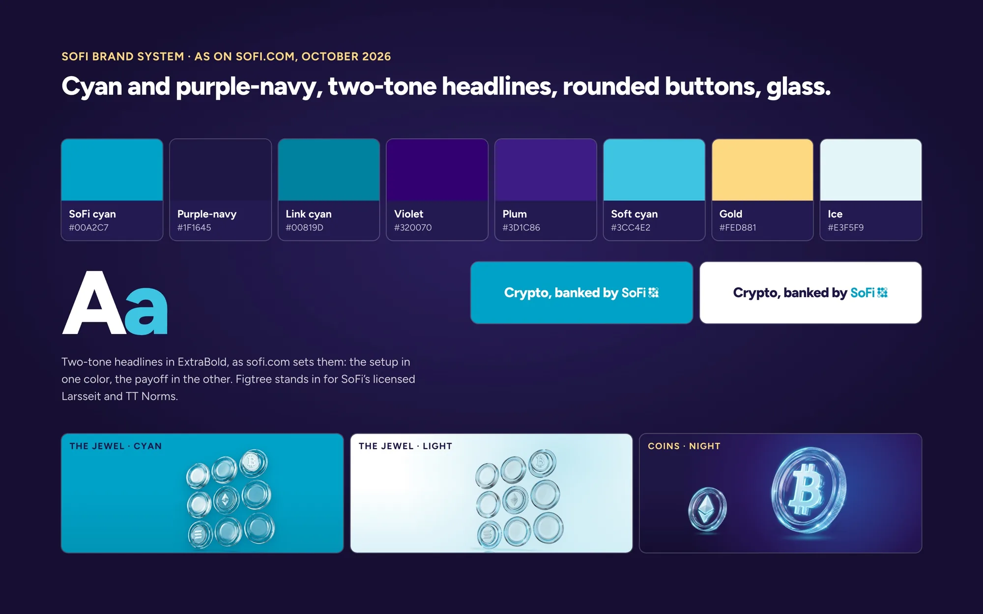 SoFi: Brand System