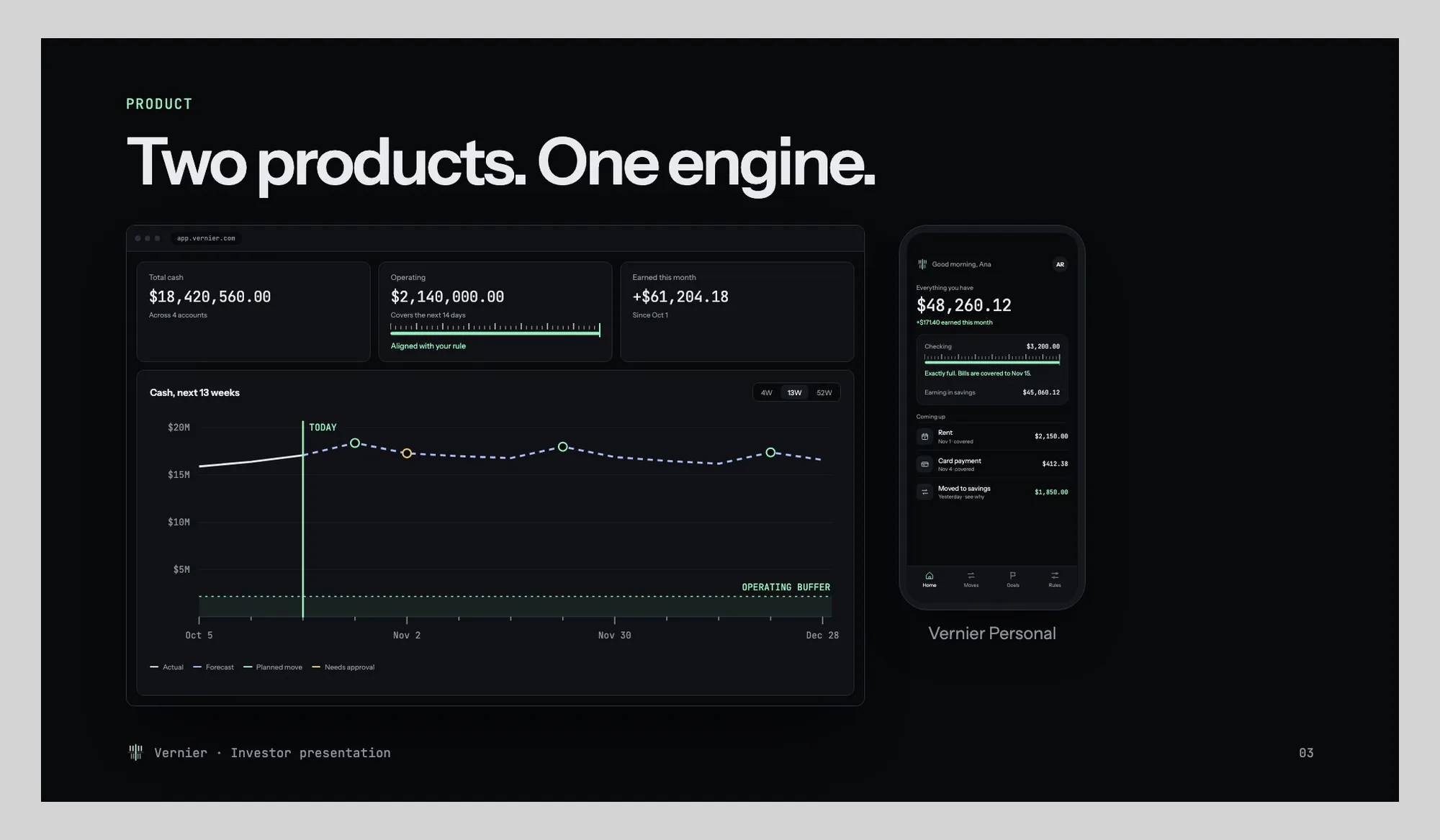 Vernier: Pitch Deck