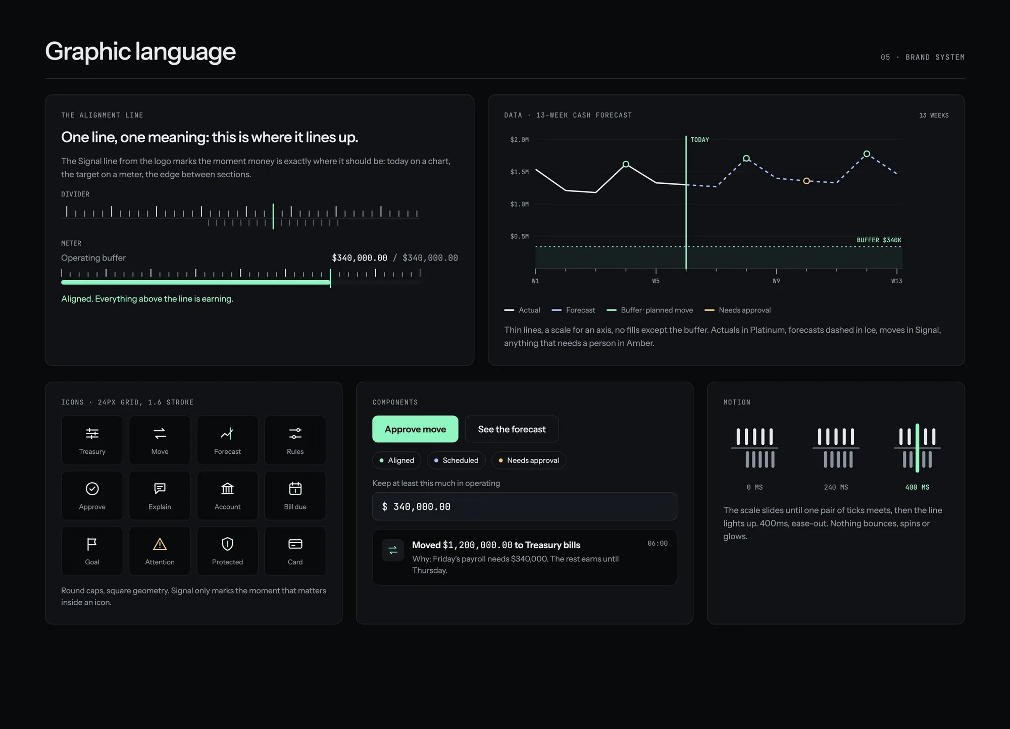 Vernier: Graphic Language